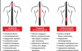 Почему болит спина у молодых