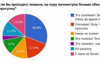 После долгой ходьбы болит спин