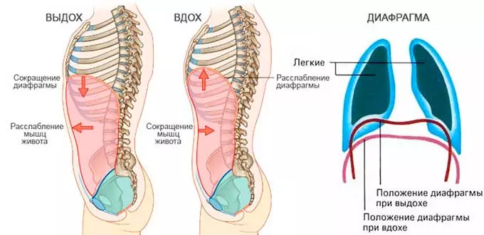 глубокое дыхание