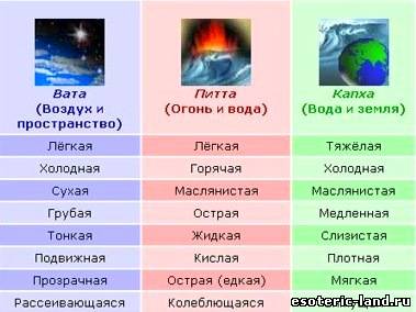 Голова уже болит плакать
