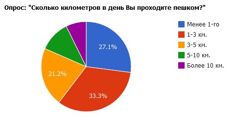 После долгой ходьбы болит спин