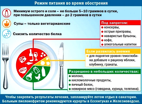 У меня цистит и болит низ спины