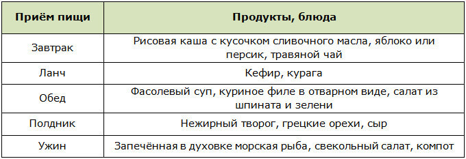 Меню для диеты при проблемах с позвоночником