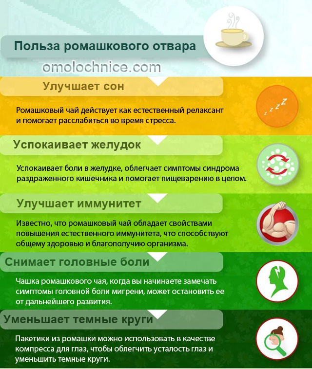 polza-romashkovogo-otvara